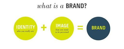 what is a brand