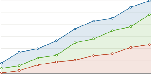 Improved Traffic by Attorneys SEO