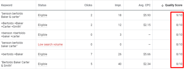 Quality Score of Law firm PPC