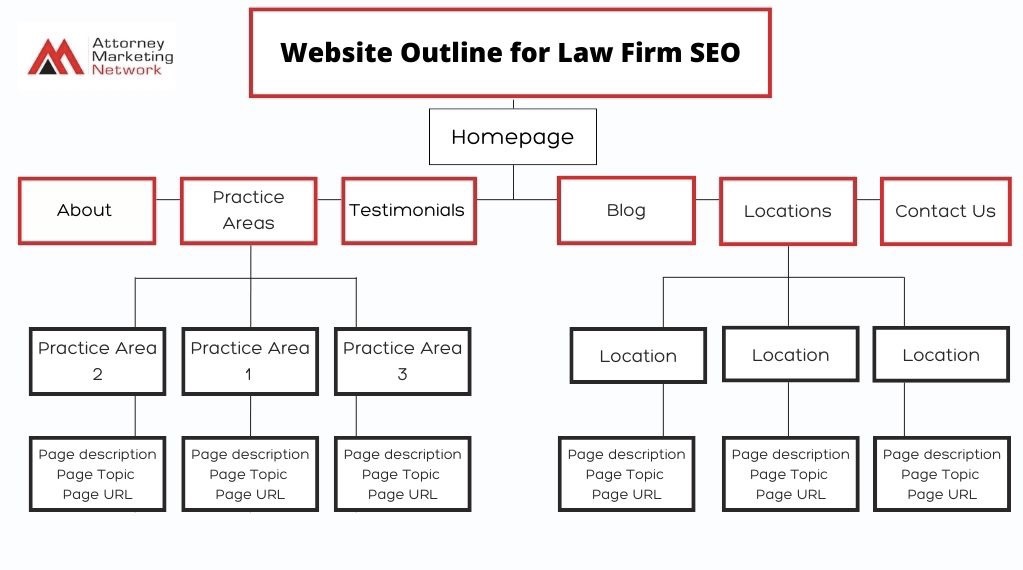Website Outline For Law Firm SEO 