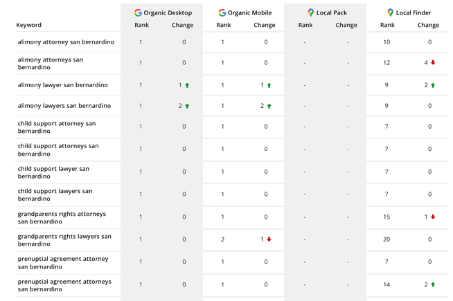 divorce lawyer ranking report