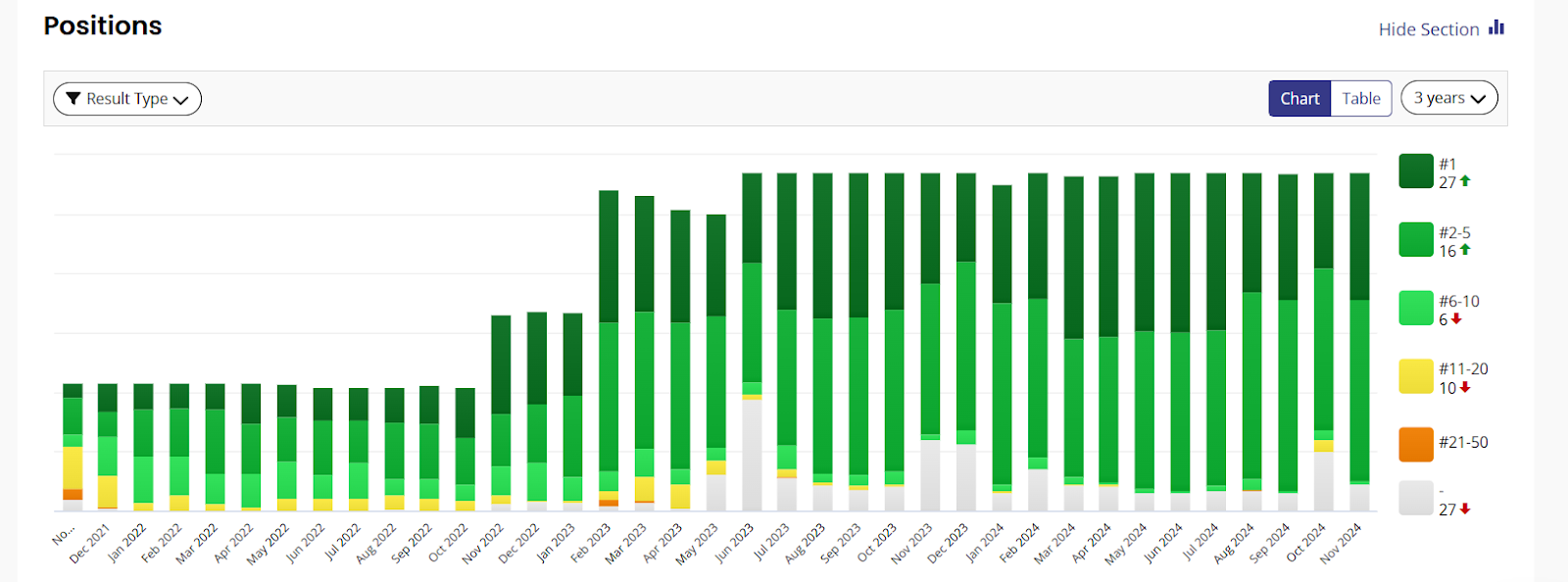 Romero Law Ranking Report