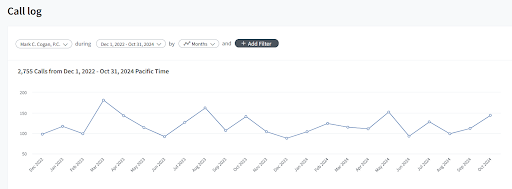 Mark C. Cogan: CallRail Data