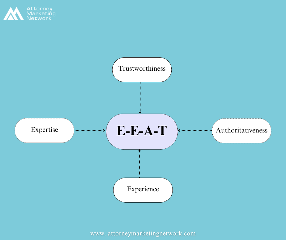 E-E-A-T Content Strategy for Law Firms