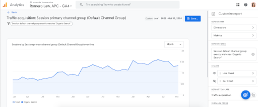 Romero Law Google Analytics Data