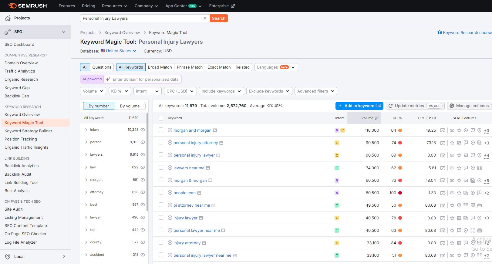 SEMrush Tool for Keyword Research shows the Keyword volume, Keyword Dificulty and other results.