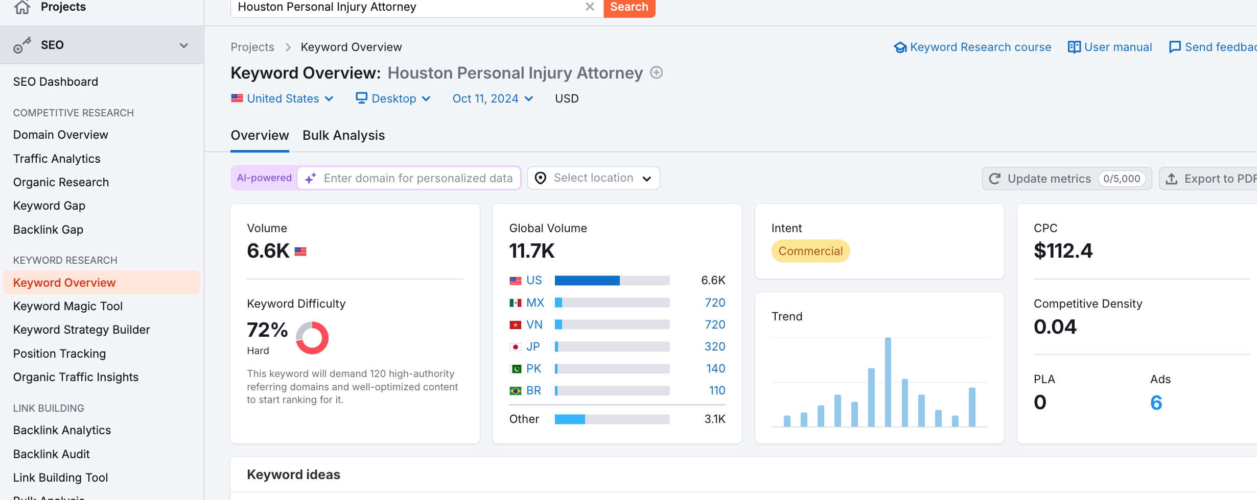 This Image shows the keyword overview of Keyword Research for Content Creation 