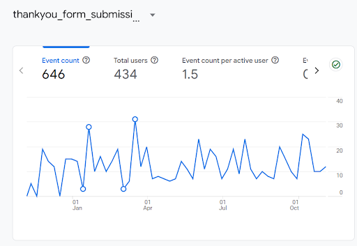Romero Law Thank you Form Submission Data