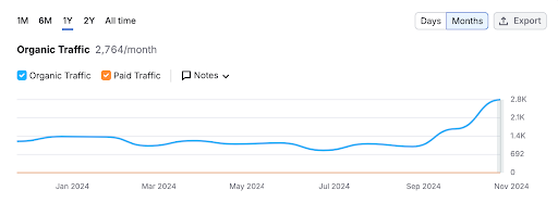David Resnick: Website Traffic