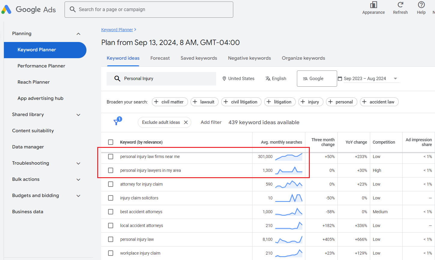Using Google Keyword Planner for Effective Keyword Research in Law Firm SEO