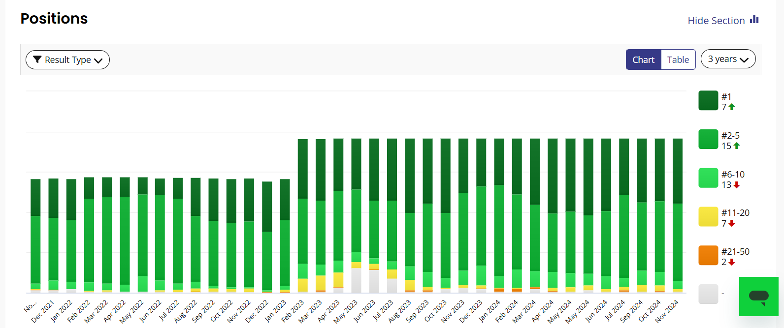 Keyword Ranking: David W. Martin Law Group