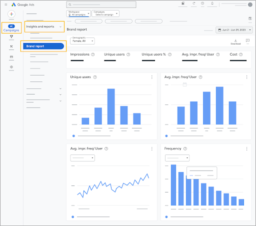 New Google Ads Brand Report