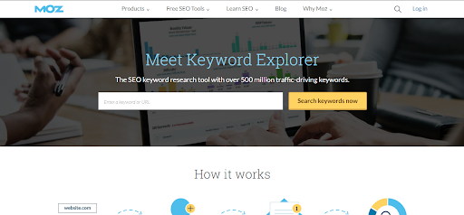 MOZ Keyword Research Tool