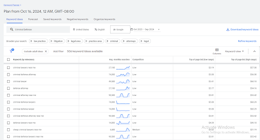 PPC Keyword Research for Criminal Defense Firms