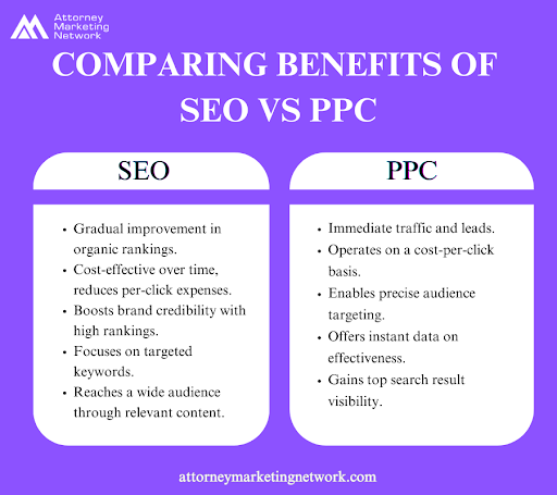 PPC and SEO Strategies for Criminal Defense Law Firms