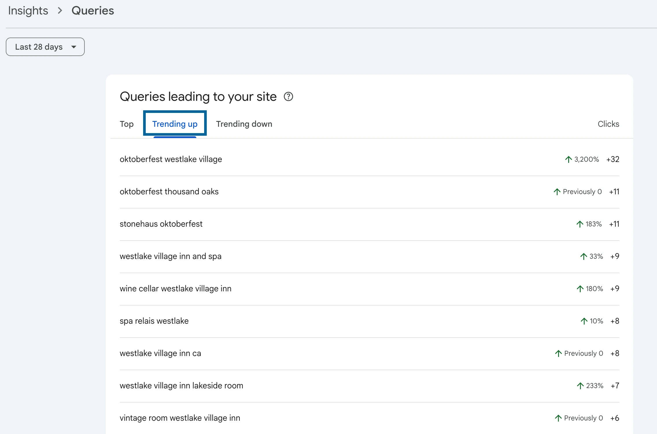 Query Groups Report in Google Search Console