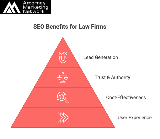 Key Benifits SEO Marketing