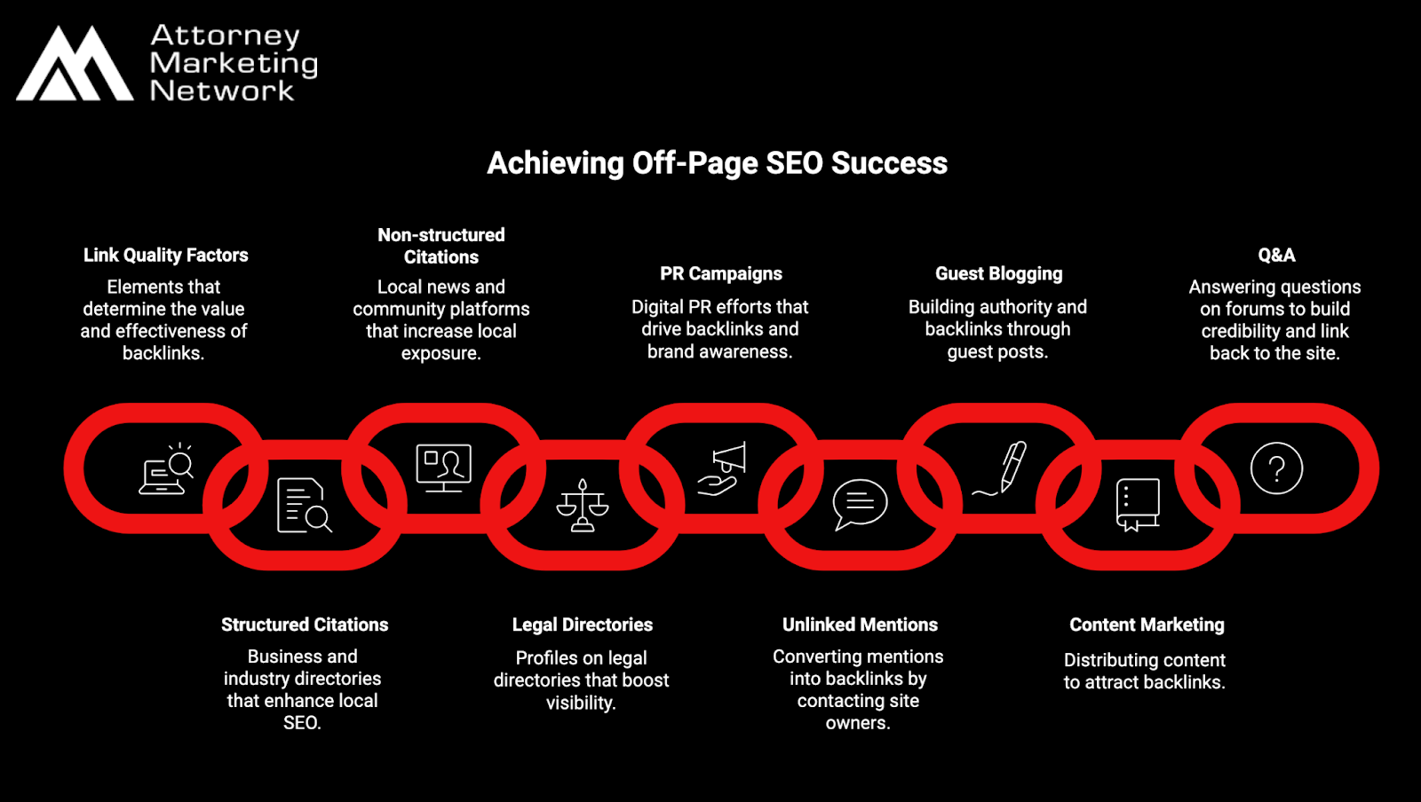Off Page SEO Success