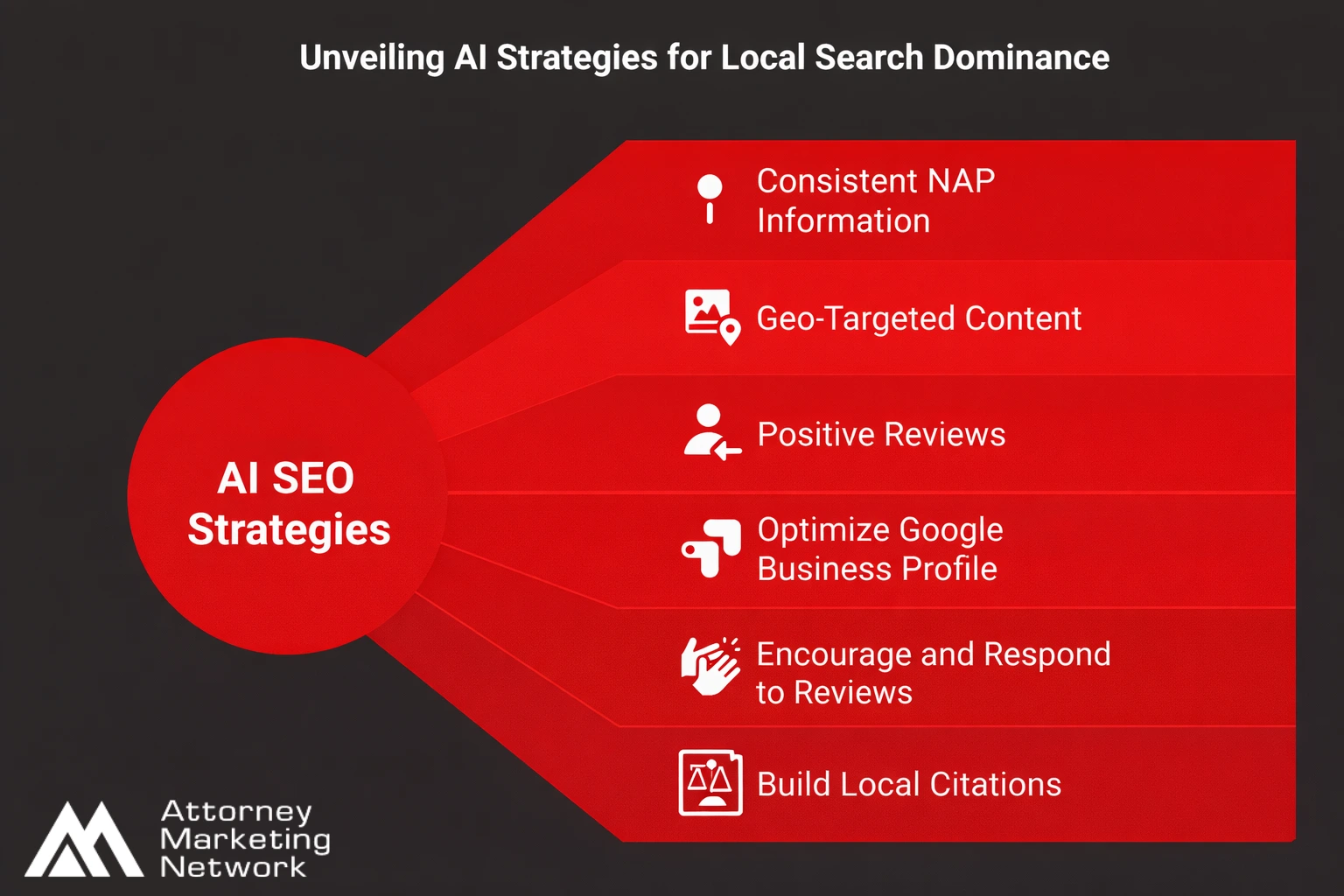 AI Strategies for Local Search Dominance