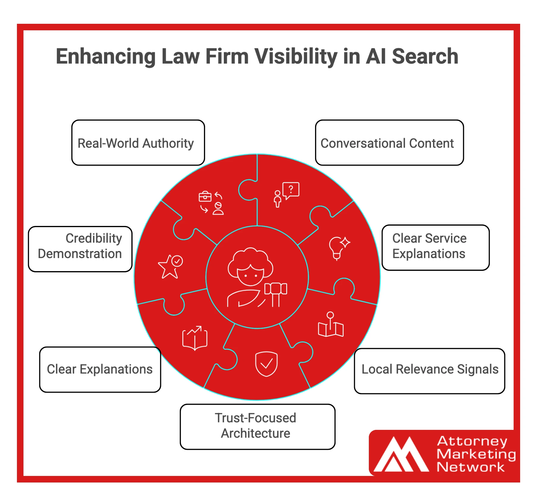 Law Firm VIsibility in AI Search